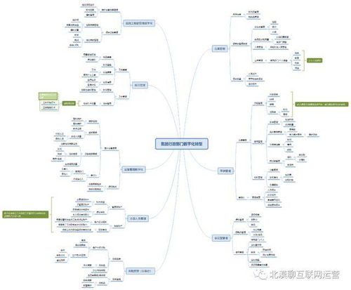 企业集团运营管理数字化转型 人力资源与行政模块的产品规划