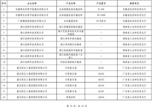 第四批绿色制造名单公布，602家工厂、371种产品、39家园区及50家企业入选