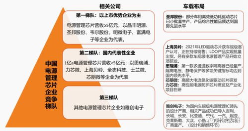 未来几年最具成长空间的赛道 汽车芯片投资逻辑与核心标的解析
