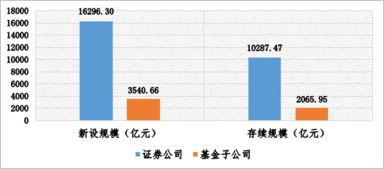 2018年第二季度中基协资产证券化业务备案情况及企业管理分析