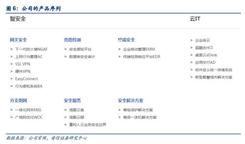 深信服深度报告 创新，让IT更简单——赋能企业管理