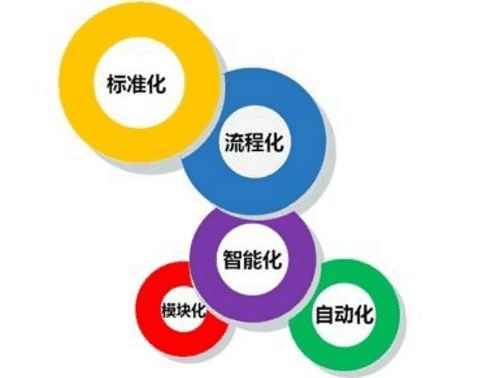 分之合 企业如何落实规范化管理，提升运营效能