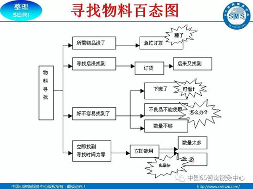 工厂企业6S现场管理图解全指南