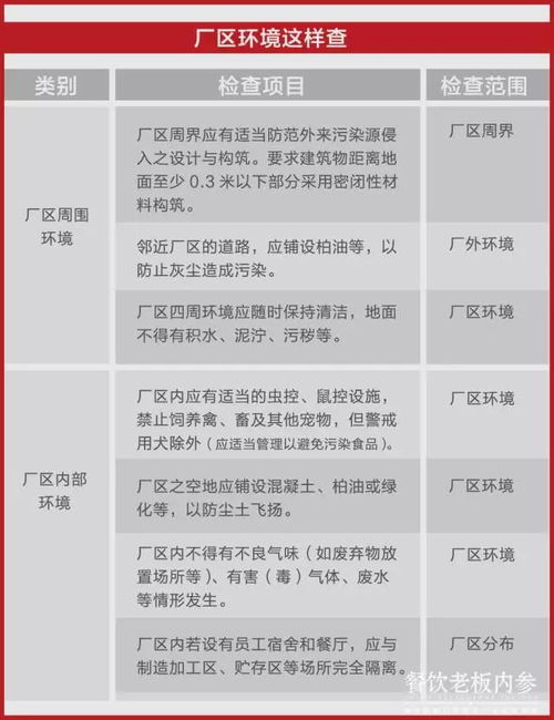食品企业供应商品控管理的实践方法探析