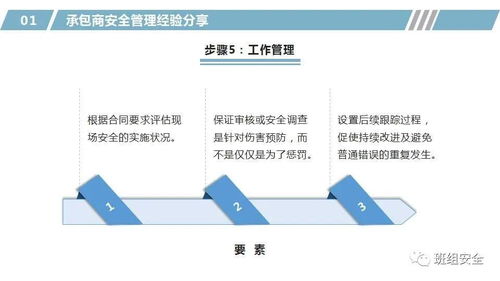 外资企业承包商安全管理经验分享