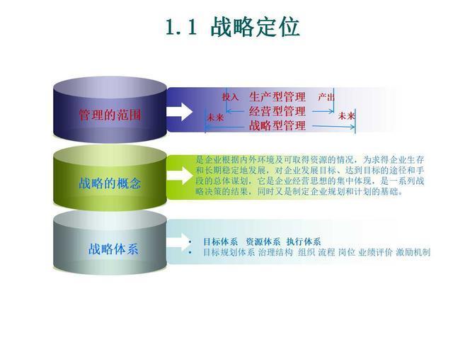 企业管理7要素与7S模型 从硬性框架到软性力量