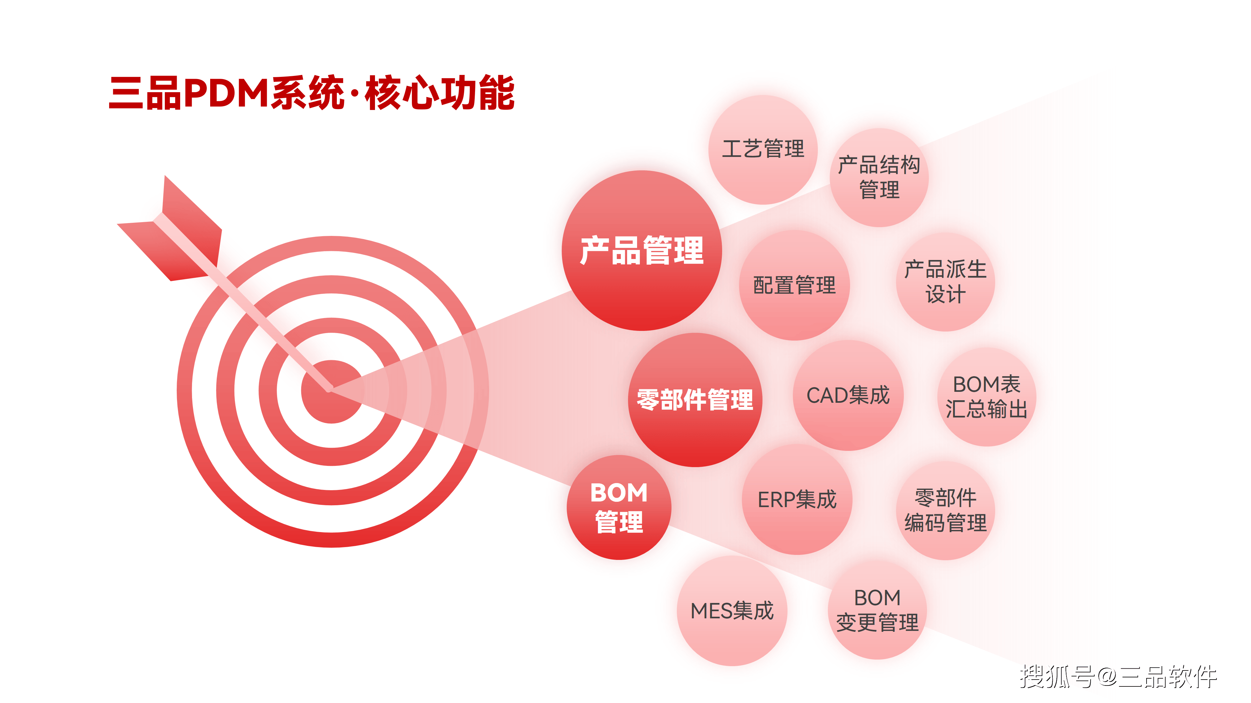 pdm产品数据管理系统是如何工作?pdm能够为企业带来哪些益处?