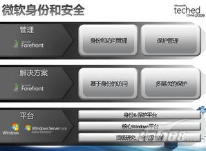 围绕公司业务开展IT安全治理 构建企业管理的坚实防线