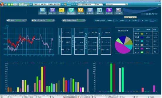 高新区优秀企业及产品展示之三 企业管理