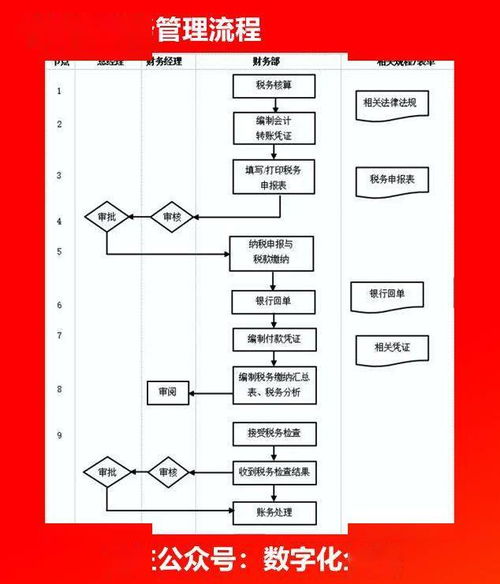 企业各部门流程图与高效管理策略